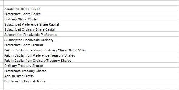 ACCOUNT TITLES USED:
Preference Share Capital
Ordinary Share Capital
Subscribed Preference Share Capital
Subscribed Ordinary Share Capital
Subscription Receivable-Preference
Subscription Receivable-Ordinary
Preference Share Premium
Paid in Capital in Excess of Ordinary Share Stated Value
Paid in Capital from Preference Treasury Shares
Paid in Capital from Ordinary Treasury Shares
Ordinary Treasury Shares
Preference Treasury Shares
Accumulated Profits
Due from the Highest Bidder
