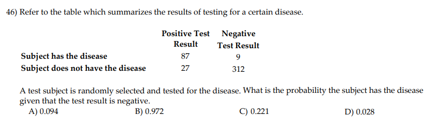 46) Refer to the table which summarizes the results of testing for a certain disease.
Positive Test Negative
Result
Test Result
Subject has the disease
Subject does not have the disease
87
9
27
312
A test subject is randomly selected and tested for the disease. What is the probability the subject has the disease
given that the test result is negative.
A) 0.094
B) 0.972
C) 0.221
D) 0.028
