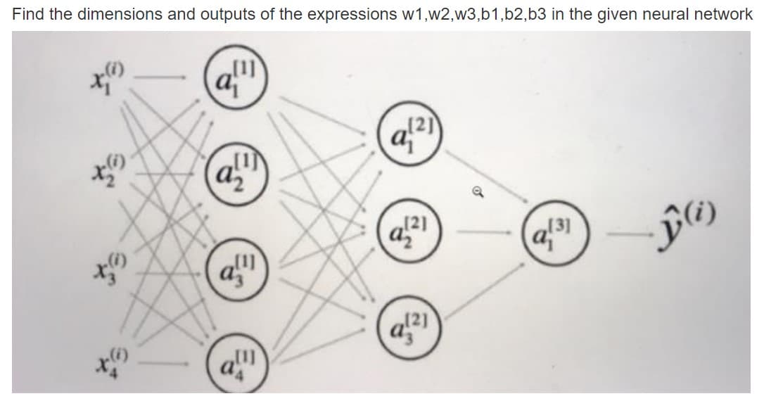 Find the dimensions and outputs of the expressions w1,w2,w3,b1,b2,b3 in the given neural network
a
12]
a
„12]
a
a!"
a!"
