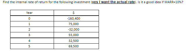 Find the internal rate of return for the following investment (yes I want the actual rate). Is it a good idea if MARR=10%?
Year
-160,400
1
75,000
2
-32,000
3
55,000
4
32,500
5
69,500
