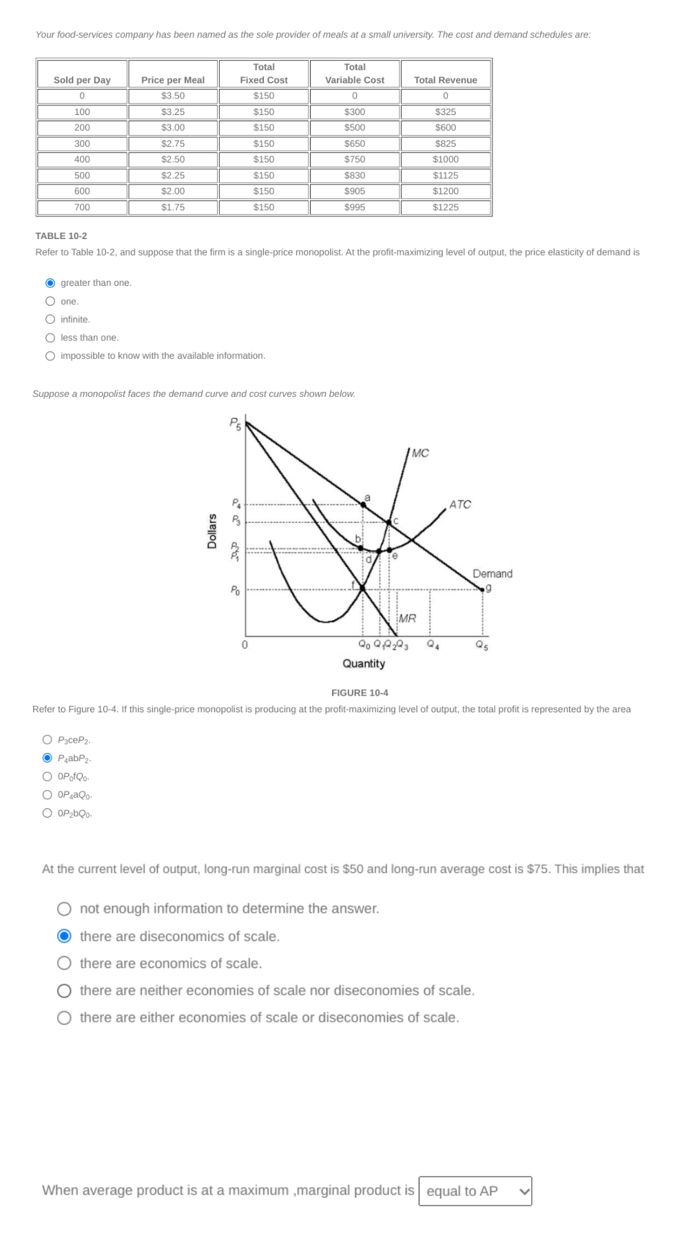 Your food-services company has been named as the sole provider of meals at a small university. The cost and demand schedules are:
Total
Total
Sold per Day
Price per Meal
Fixed Cost
Variable Cost
Total Revenue
$3.50
$150
100
$3.25
$150
$300
$325
200
$3.00
$150
$500
$600
300
$2.75
$150
$650
$825
400
$2.50
$150
$750
$1000
500
$2.25
$150
$830
$1125
600
$2.00
$150
$905
$1200
700
$1.75
$150
$995
$1225
TABLE 10-2
Refer to Table 10-2, and suppose that the firm is a single-price monopolist. At the profit-maximizing level of output, the price elasticity of demand is
greater than one.
O one.
infinite
O less than one.
impossible to know with the available information.
Suppose a monopolist faces the demand curve and cost curves shown below.
P5
MC
ATC
Demand
Po
MR
Q4
Qs
Quantity
FIGURE 10-4
Refer to Figure 10-4. If this single-price monopolist is producing at the profit-maximizing level of output, the total profit is represented by the area
O PaceP2.
O PąabP2.
O OPofQo-
O OPgaQo-
O OP26Q0-
At the current level of output, long-run marginal cost is $50 and long-run average cost is $75. This implies that
O not enough information to determine the answer.
O there are diseconomics of scale.
there are economics of scale.
O there are neither economies of scale nor diseconomies of scale.
there are either economies of scale or diseconomies of scale.
When average product is at a maximum ,marginal product is equal to AP
O O O
Dollars
