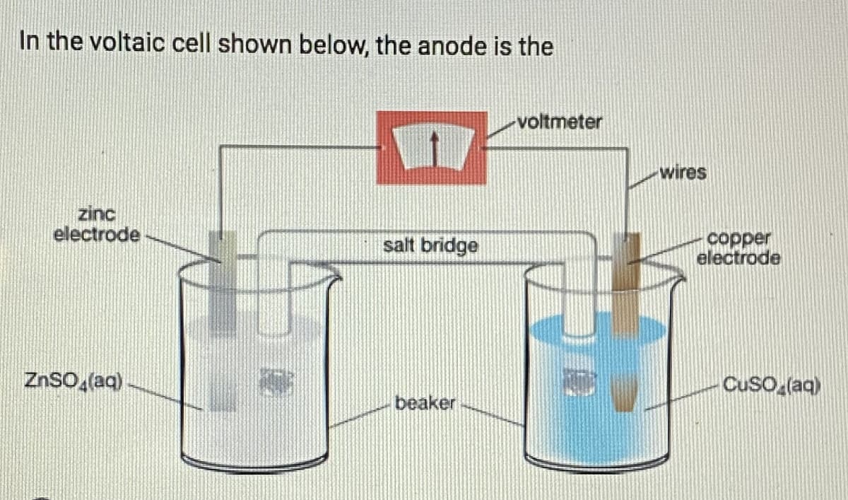 In the voltaic cell shown below, the anode is the
zinc
electrode
ZnSO4(aq)
salt bridge
beaker
voltmeter
1
wires
copper
electrode
CuSO (aq)