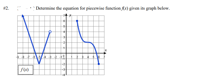 #2.
Determine the equation for piecewise function fx) given its graph below.
5
4
2
-9 -B -7 -6 -5-4 -3 -2 -1
-2
f(x)
-3
