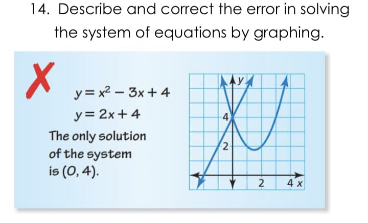 14. Describe and correct the error in solving
the system of equations by graphing.
y = x2 – 3x + 4
y = 2x+ 4
4
The only solution
of the system
is (0, 4).
2-
4 x
