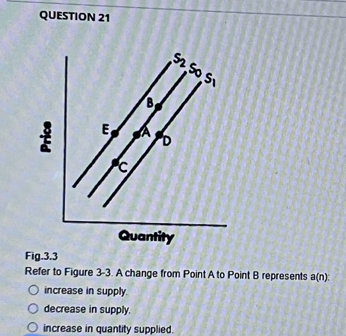 QUESTION 21
Price
E
C
B
AD
Quantity
52 50 51
Fig.3.3
Refer to Figure 3-3. A change from Point A to Point B represents a(n):
O increase in supply.
decrease in supply,
O increase in quantity supplied.