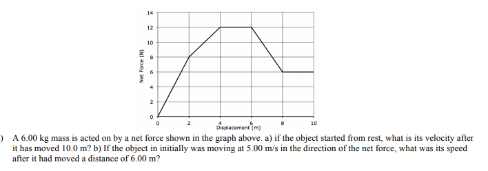 14
12
10
4
2
2
10
Displacement (m)
) A 6.00 kg mass is acted on by a net force shown in the graph above. a) if the object started from rest, what is its velocity after
it has moved 10.0 m? b) If the object in initially was moving at 5.00 m/s in the direction of the net force, what was its speed
after it had moved a distance of 6.00 m?
Net Force (N)
