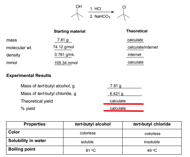 ОН
1. HCI
2. NaHCO3
Starting material
Theoretical
7.81 g
calculate
mass
74.12 g/mol
0.781 g/mL
105.34 mmol
molecular wt.
calculate/internet
density
internet
mmol
calculate
Experimental Results
Mass of tert-butyl alcohol, g
7.81 g
Mass of tert-butyl chloride, g
6.421 g
Theoretical yield
calculate
% yield
calculate
Properties
tert-butyl alcohol
tert-butyl chloride
Color
colorless
colorles
Solubility in water
soluble
insoluble
Boiling point
81 °C
49 °C
