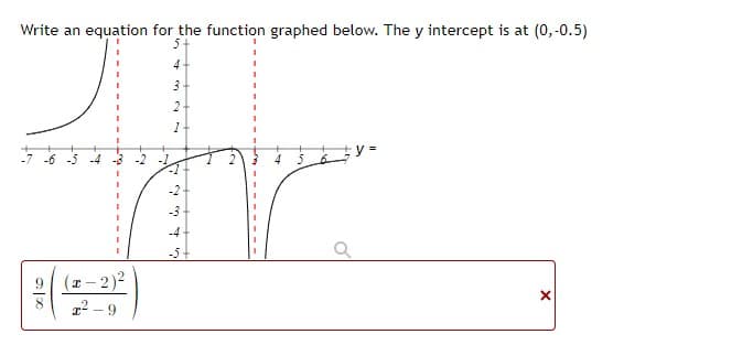 Write an equation for the function graphed below. The y intercept is at (0,-0.5)
4
2
-2 -1
-2
-3
-4
(1- 2)2
1² – 9
