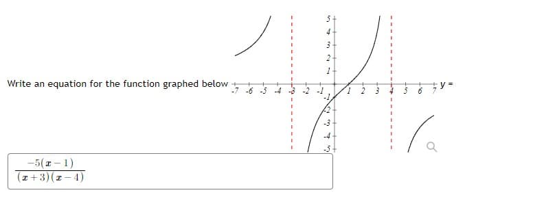 4
3
2
1
Write an equation for the function graphed below
-4
-5
-5(x - 1)
(x+3)(x- 4)
