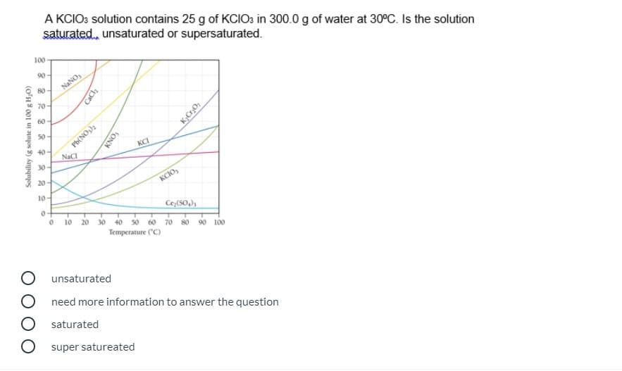 A KCIO: solution contains 25 g of KCIO3 in 300.0 g of water at 30°C. Is the solution
saturated, unsaturated or supersaturated.
100
90
80
NANO,
70
60
50
KCI
40
30
20+
KCIO,
10
Ce-(SO))
10
20
30
40
50 60
70
80
90 100
Temperature ("C)
unsaturated
need more information to answer the question
saturated
O super satureated
Solubility (g solute in 100 g H,O)
CaCl
SONN
K;CrO,
