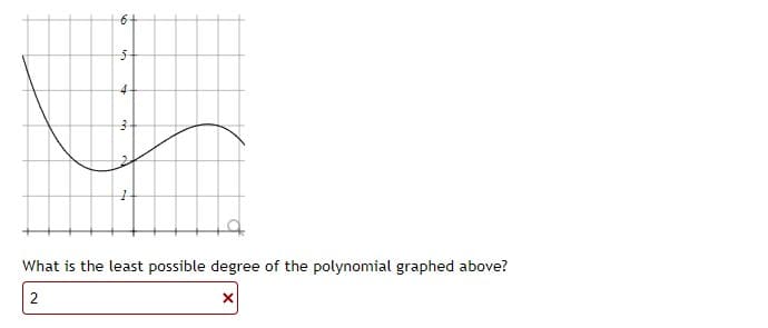 6-
4-
What is the least possible degree of the polynomial graphed above?
2
