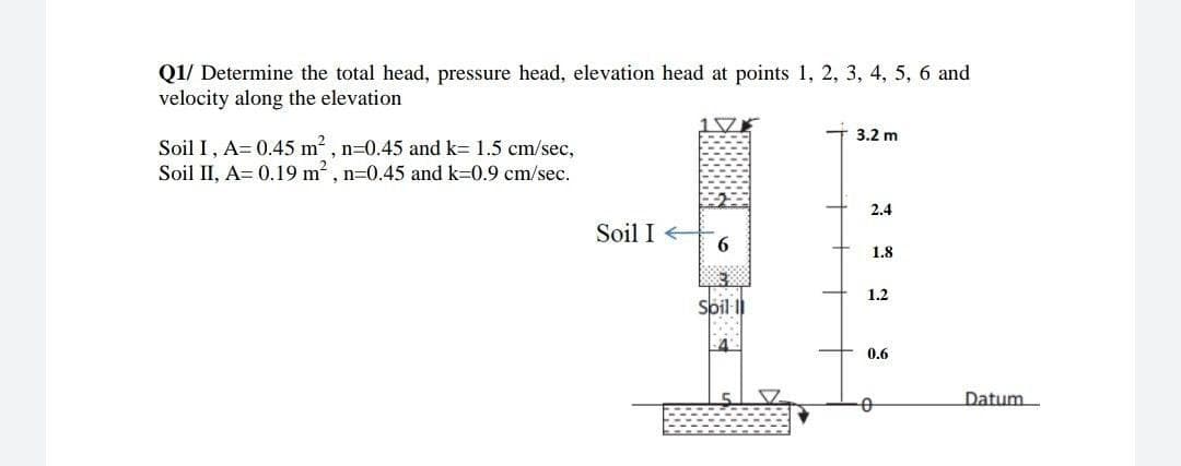 Q1/ Determine the total head, pressure head, elevation head at points 1, 2, 3, 4, 5, 6 and
velocity along the elevation
17
3.2 m
Soil I, A=0.45 m², n=0.45 and k= 1.5 cm/sec,
Soil II, A= 0.19 m², n=0.45 and k-0.9 cm/sec.
2.4
6
1.8
Soil-11
Soil I
1.2
0.6
0
Datum