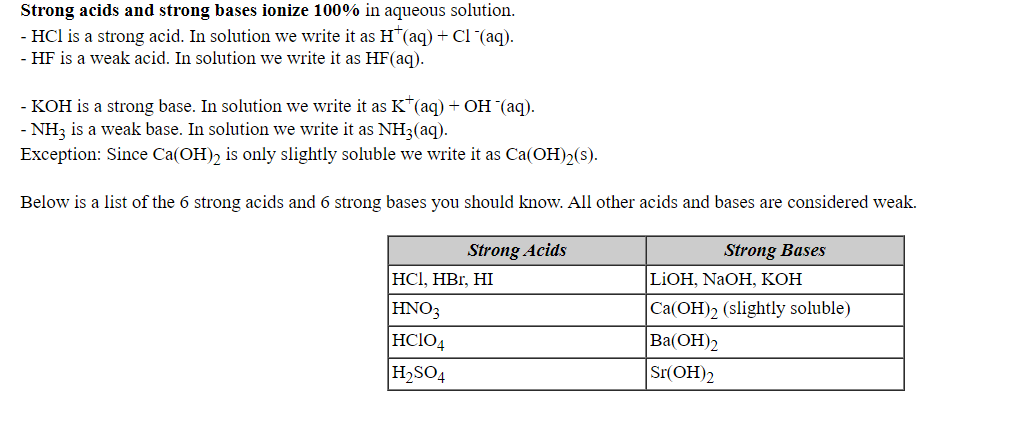 Strong acids and strong bases ionize 100% in aqueous solution.
HCl is a strong acid. In solution we write it as H"(aq) + Cl (aq).
- HF is a weak acid. In solution we write it as HF(aq).
- KOH is a strong base. In solution we write it as K*(aq) + OH (aq).
- NH3 is a weak base. In solution we write it as NH3(aq).
Exception: Since Ca(OH), is only slightly soluble we write it as Ca(OH)2(s).
Below is a list of the 6 strong acids and 6 strong bases you should know. All other acids and bases are considered weak.
Strong Bases
LIOH, NaOH, КОН
Strong Acids
HCІ, HBr, HI
HNO3
Ca(OH)2 (slightly soluble)
HCIO4
Ba(OH)2
H2SO4
Sr(ОН)2
