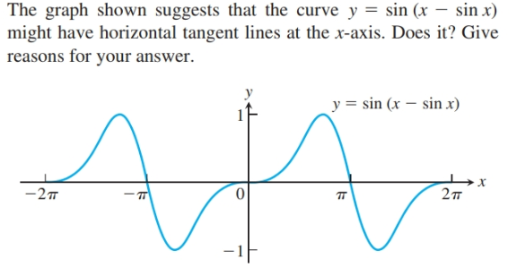 The graph shown suggests that the curve y = sin (x – sin x)
might have horizontal tangent lines at the x-axis. Does it? Give
reasons for your answer.
y = sin (x – sin x)
-2T
