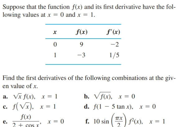 Suppose that the function f(x) and its first derivative have the fol-
lowing values at x = 0 and x = 1.
f(x)
f'(x)
9.
-2
1/5
-3
Find the first derivatives of the following combinations at the giv-
en value of x.
b. Vf(x), x = 0
а. Vx f(x), х %3D1
c.
f(Vx), x = 1
d. f(1
5 tan x), x = 0)
f(x)
(A) f²(x), x = 1
f. 10 sin
e.
2 +
cos x
