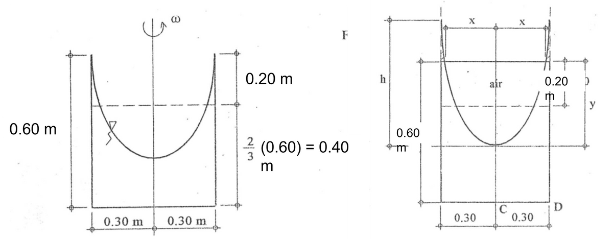 0.20 m
h
0.20
air
y
0.60 m
0.60
- (0.60) = 0.40
m
D
0.30
0.30 m
0.30 m
0.30
