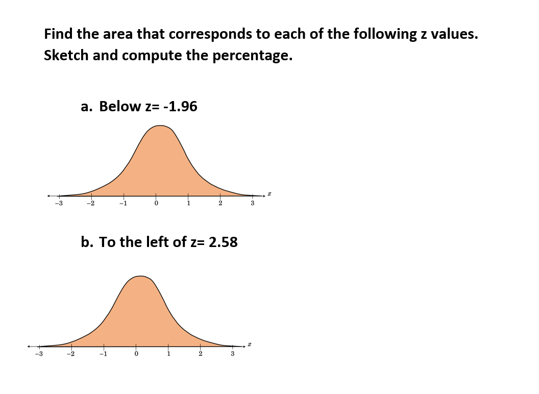 Find the area that corresponds to each of the following z values.
Sketch and compute the percentage.
a. Below z= -1.96
-3
3
b. To the left of z= 2.58
