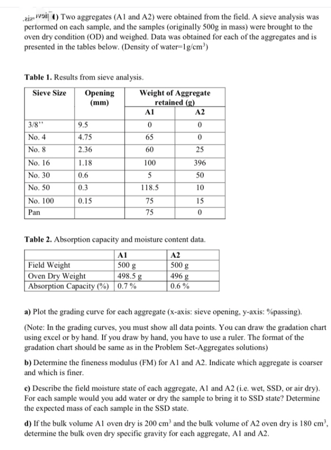 eier voij 1) Two aggregates (Al and A2) were obtained from the field. A sieve analysis was
pertormed on each sample, and the samples (originally 500g in mass) were brought to the
oven dry condition (OD) and weighed. Data was obtained for each of the aggregates and is
presented in the tables below. (Density of water=1g/cm')
Table 1. Results from sieve analysis.
Sieve Size
Opening
(mm)
Weight of Aggregate
retained (g)
A1
A2
3/8"
9.5
No. 4
4.75
65
No. 8
2.36
60
25
No. 16
1.18
100
396
No. 30
0.6
50
No. 50
0.3
118.5
10
No. 100
0.15
75
15
Pan
75
Table 2. Absorption capacity and moisture content data.
A2
500 g
496 g
A1
Field Weight
|Oven Dry Weight
Absorption Capacity (%) | 0.7 %
500 g
498.5 g
0.6 %
a) Plot the grading curve for each aggregate (x-axis: sieve opening, y-axis: %passing).
(Note: In the grading curves, you must show all data points. You can draw the gradation chart
using excel or by hand. If you draw by hand, you have to use a ruler. The format of the
gradation chart should be same as in the Problem Set-Aggregates solutions)
b) Determine the fineness modulus (FM) for A1 and A2. Indicate which aggregate is coarser
and which is finer.
c) Describe the field moisture state of each aggregate, Al and A2 (i.e. wet, SSD, or air dry).
For each sample would you add water or dry the sample to bring it to SSD state? Determine
the expected mass of each sample in the SSD state.
d) If the bulk volume Al oven dry is 200 cm³ and the bulk volume of A2 oven dry is 180 cm³,
determine the bulk oven dry specific gravity for each aggregate, Al and A2.
