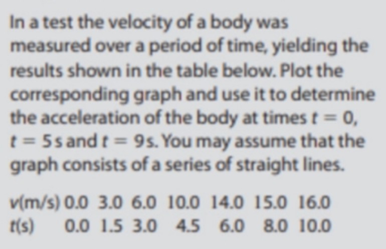 In a test the velocity of a body was
measured over a period of time, yielding the
results shown in the table below. Plot the
corresponding graph and use it to determine
the acceleration of the body at times t = 0,
t = 5s and t = 9s. You may assume that the
graph consists of a series of straight lines.
v(m/s) 0.0 3.0 6.0 10.0 14.0 15.0 16.0
t(s)
0.0 1.5 3.0 4.5 6.0 8.0 10.0
