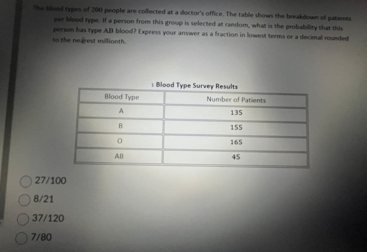 O
The blood types of 200 people are collected at a doctor's office. The table shows the breakdown of patients
per blood type. If a person from this group is selected at random, what is the probability that this
person has type AB blood? Express your answer as a fraction in lowest terms or a decimal rounded
to the nearest millionth.
27/100
8/21
37/120
7/80
Blood Type
A
B
0
AB
1 Blood Type Survey Results
Number of Patients
135
155
165
45