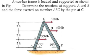 A two-bar frame is loaded and supported as shown
in Fig.
Determine the reactions at supports A and E
and the force exerted on member ABC by the pin at C.
300 Ib
2 ft
D 400 lb
2 fi
500 lb
B
2 ft
60°
A
70°
