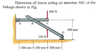 Determine all forces acting on member ABC of the
linkage shown in Fig.
500 N
B
300 mm
250 N
200 mm + 200 mm - 200 mm
