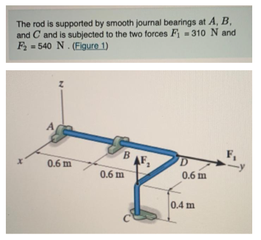 The rod is supported by smooth journal bearings at A, B,
and C and is subjected to the two forces F = 310 N and
F2 = 540 N . (Figure 1)
%3D
A
F,
AF
D
0.6 m
0.6 m
0.6 m
0.4 m
