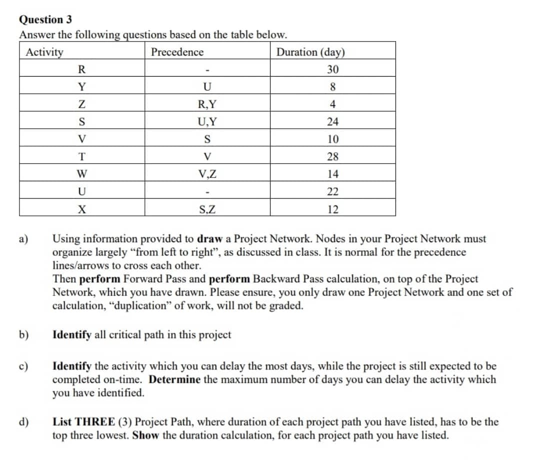 Question 3
Answer the following questions based on the table below.
Activity
Precedence
Duration (day)
30
Y
U
8
R,Y
4
S
U,Y
24
V
S
10
V
28
W
V.Z
14
U
22
X
S,Z
12
а)
Using information provided to draw a Project Network. Nodes in your Project Network must
organize largely "from left to right", as discussed in class. It is normal for the precedence
lines/arrows to cross each other.
Then perform Forward Pass and perform Backward Pass calculation, on top of the Project
Network, which you have drawn. Please ensure, you only draw one Project Network and one set of
calculation, "duplication" of work, will not be graded.
b)
Identify all critical path in this project
Identify the activity which you can delay the most days, while the project is still expected to be
completed on-time. Determine the maximum number of days you can delay the activity which
you have identified.
c)
List THREE (3) Project Path, where duration of each project path you have listed, has to be the
top three lowest. Show the duration calculation, for each project path you have listed.
d)
