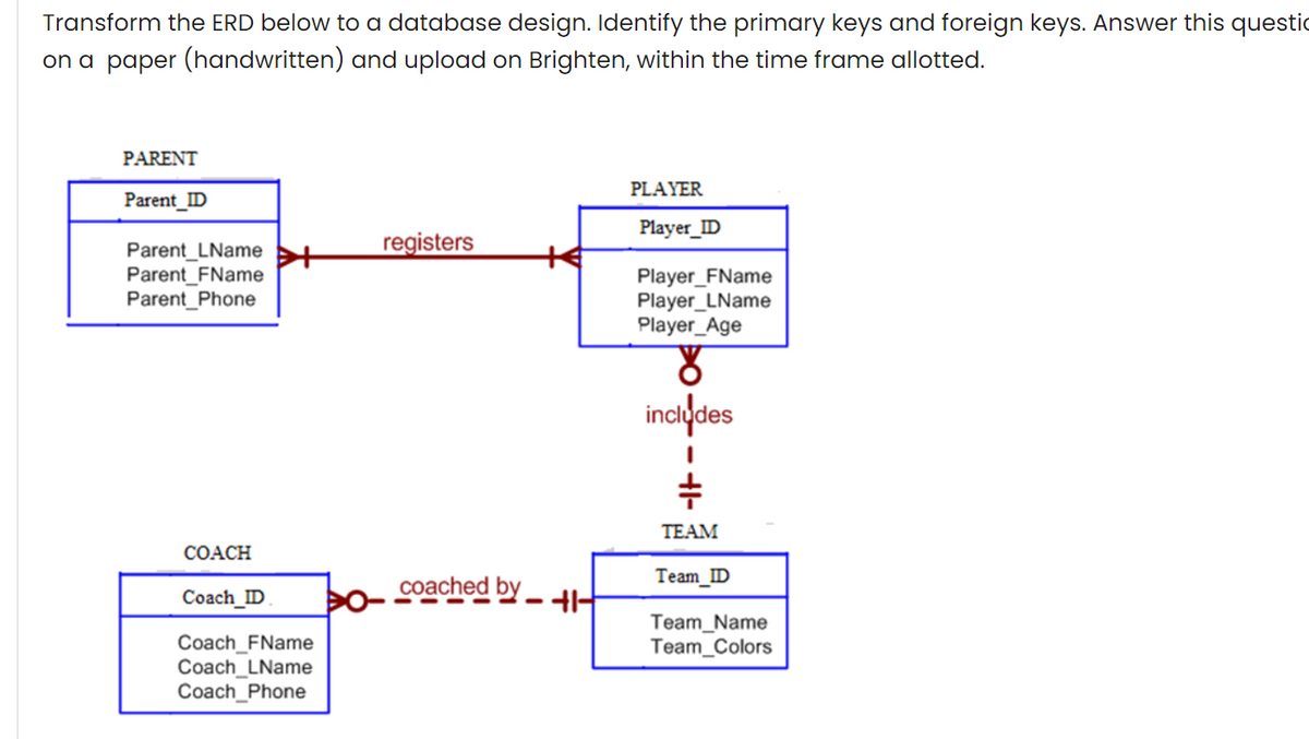 Transform the ERD below to a database design. Identify the primary keys and foreign keys. Answer this questic
on a paper (handwritten) and upload on Brighten, within the time frame allotted.
PARENT
PLAYER
Parent_ID
Player_ID
registers
Parent_LName
Parent_FName
Parent_Phone
Player_FName
Player_LName
Player_Age
includes
TEAM
СОАCH
coached by
Team_ID
Coach_ID
Team_Name
Team_Colors
Coach_FName
Coach_LName
Coach_Phone
