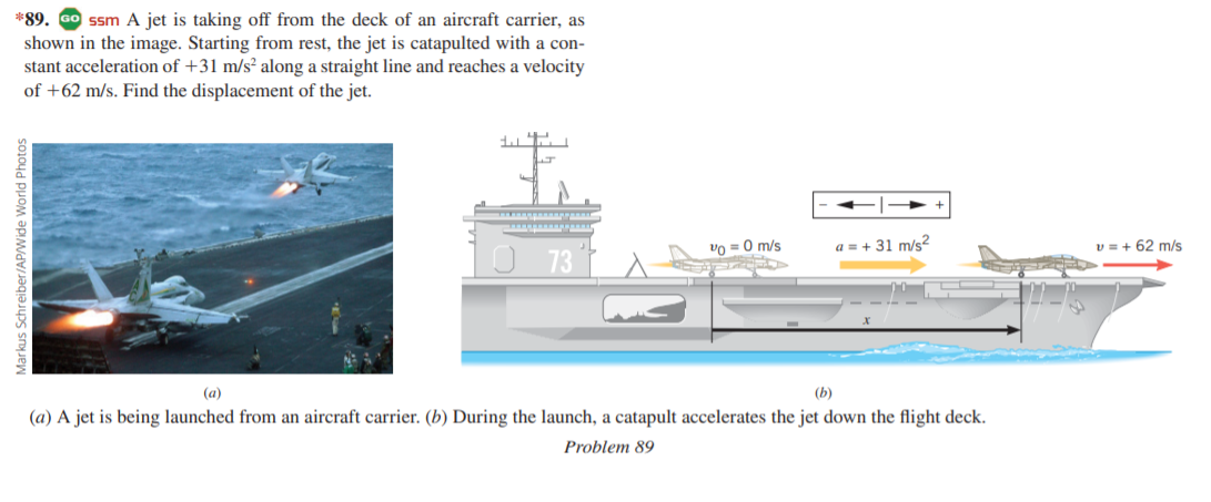 *89. GO ssm A jet is taking off from the deck of an aircraft carrier, as
shown in the image. Starting from rest, the jet is catapulted with a con-
stant acceleration of +31 m/s² along a straight line and reaches a velocity
of +62 m/s. Find the displacement of the jet.
vo = 0 m/s
a = + 31 m/s2
v = + 62 m/s
) 73 * A
(a)
(b)
(a) A jet is being launched from an aircraft carrier. (b) During the launch, a catapult accelerates the jet down the flight deck.
Problem 89
Markus Schreiber/AP/Wide World Pho
