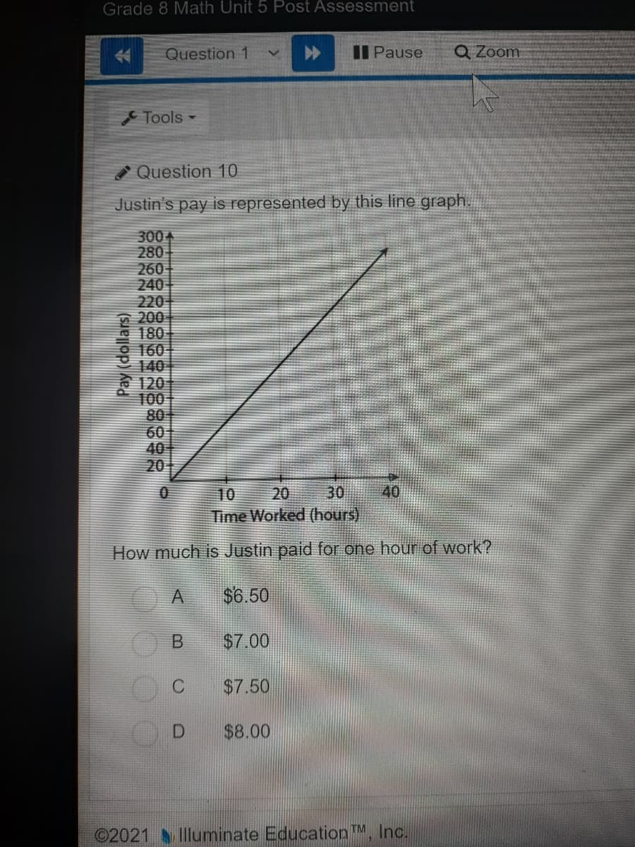 Grade 8 Math Unit 5 Post Assessment
金
Question 1
II Pause
Q Zoom
Tools -
A Question 10
Justin's pay is represented by this line graph.
300->
280
260-
240
220-
A 200
o 180
160
140
120
100
08
60
40
20
10
20
30
40
Time Worked (hours)
How much is Justin paid for one hour of work?
A
$6.50
$7.00
$7.50
$8.00
©2021 Illuminate Education TM, Inc.
