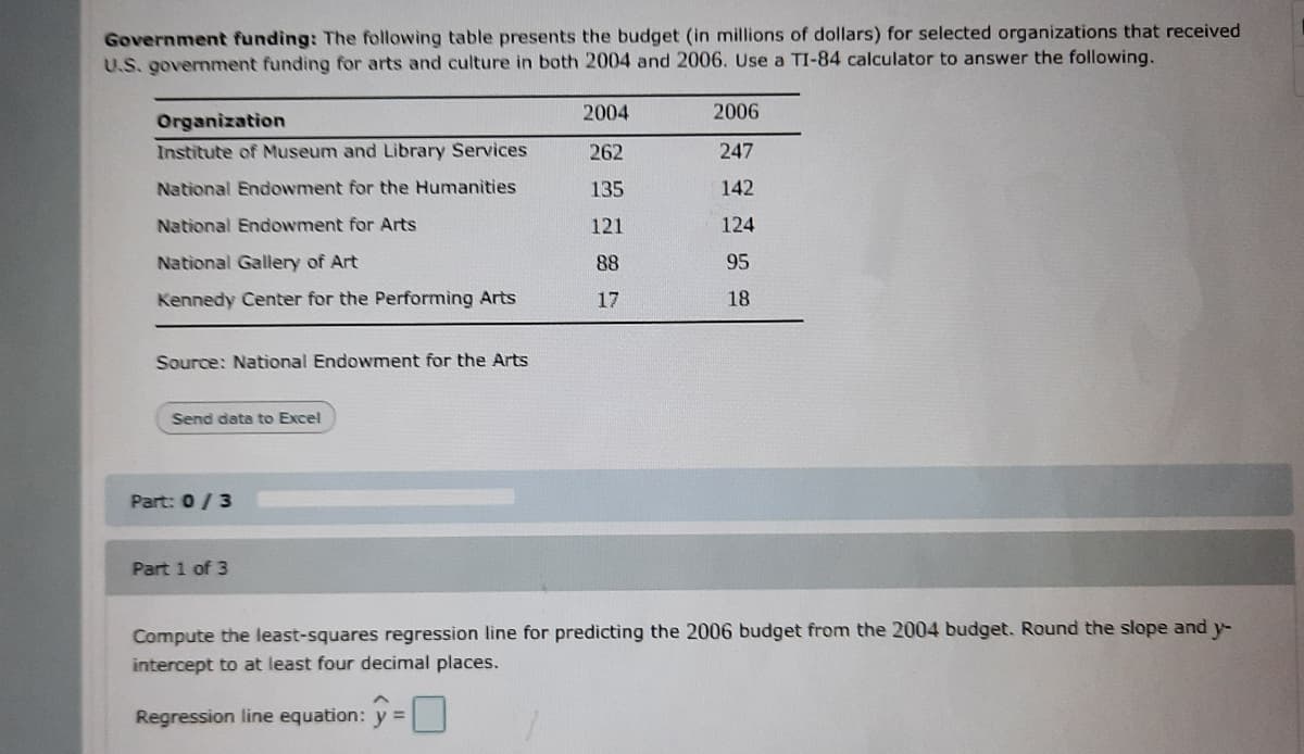 Government funding: The following table presents the budget (in millions of dollars) for selected organizations that received
U.S. government funding for arts and culture in both 2004 and 2006. Use a TI-84 calculator to answer the following.
2004
2006
Organization
Institute of Museum and Library Services
262
247
National Endowment for the Humanities
135
142
National Endowment for Arts
121
124
National Gallery of Art
88
95
Kennedy Center for the Performing Arts
17
18
Source: National Endowment for the Arts
Send data to Excel
Part: 0/3
Part 1 of 3
Compute the least-squares regression line for predicting the 2006 budget from the 2004 budget. Round the slope and y-
intercept to at least four decimal places.
Regression line equation: y =
