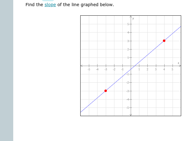 Find the slope of the line graphed below.
y
5-
4-
3+
2-
-5
4
-3
-2
-1
4
-1
-2-
-3-
4-
