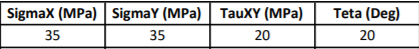 Sigmax (MPa) sigmaY (MPa) TauXY (MPa)
Teta (Deg)
35
35
20
20
