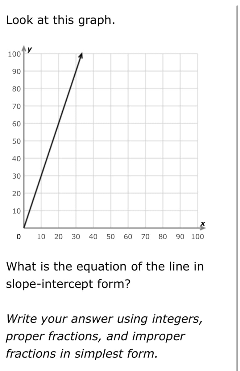 Look at this graph.
y
100
90
80
70
60
50
40
30
20
10
10
20
30
40 50
60
70
80
90 100
What is the equation of the line in
slope-intercept form?
Write your answer using integers,
proper fractions, and improper
fractions in simplest form.
