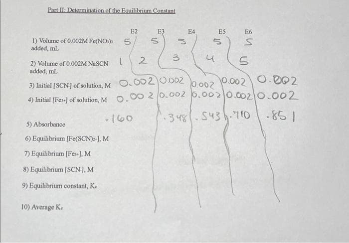 Part II: Determination of the Equilibrium Constant
E2
E3
E4
E5
E6
1) Volume of 0.002M Fe(NO)
added, mL
5,
2.
2) Volume of 0.002M NASCN
added, mL
0.002
0.002
3) Initial [SCN] of solution, M O.0020002
4) Initial [Fes-] of solution, M O. 00 2 0.002 6.0020.002 0.002
O.002
160
348. S43-710
-851
5) Absorbance
6) Equilibrium [Fe(SCN)-), M
7) Equilibrium [Fes-], M
8) Equilibrium [SCN:J, M
9) Equilibrium constant, Ke
10) Average K.
