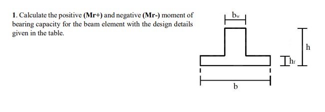 1. Calculate the positive (Mr+) and negative (Mr-) moment of
bearing capacity for the beam element with the design details
given in the table.
bw
다
b
The
h
