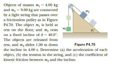 Objects of masses m = 4.00 kg
and m, = 9.00 kg are connected
by a light string that passes over
a frictionless pulley as in Figure
P4.70. The object m, is held at
rest on the floor, and m, rests mi
on a fixed incline of 0 = 40.0°.
The objects are released from
rest, and m, slides 1.00 m down
the incline in 4.00 s. Determine (a) the acceleration of each
object, (b) the tension in the string, and (c) the coefficient of
kinetic friction between m, and the incline.
m2
Figure P4.70
