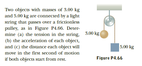 Two objects with masses of 3.00 kg
and 5.00 kg are connected by a light
string that passes over a frictionless
pulley, as in Figure P4.66. Deter-
mine (a) the tension in the string, 3.00 kg
(b) the acceleration of each object,
and (c) the distance each object will
5.00 kg
move in the first second of motion
Figure P4.66
if both objects start from rest.
