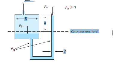 Pa-
Pa (air)
Zero pressure level
Pm
P-
