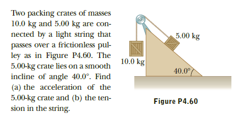 Two packing crates of masses
10.0 kg and 5.00 kg are con-
nected by a light string that
passes over a frictionless pul-
ley as in Figure P4.60. The
5.00-kg crate lies on a smooth
incline of angle 40.0°. Find
(a) the acceleration of the
5.00-kg crate and (b) the ten-
sion in the string.
5.00 kg
10.0 kg
40.0°
Figure P4.60

