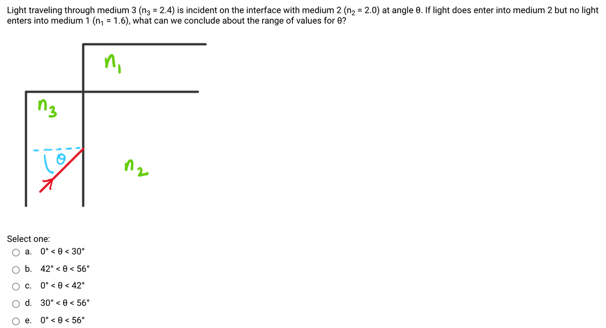 Light traveling through medium 3 (n3 = 2.4) is incident on the interface with medium 2 (n, = 2.0) at angle 0. If light does enter into medium 2 but no light
enters into medium 1 (n, = 1.6), what can we conclude about the range of values for 0?
ni
n3
Select one:
а.
0° < 0 < 30°
b. 42° < 0 < 56°
Ос.
0° < 0 < 42°
d. 30° < 0 < 56°
е.
0° < 0 < 56°
