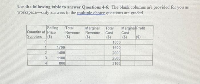 Use the following table to answer Questions 4-6. The blank columns are provided for you as
workspace only answers to the multiple.choice questions are graded.
Total
Revenue
(S)
Marginal Total
Cost
(S)
1000
1600
2000
Marginal Profit
Cost
(S)
Selling
Quantity of Price
Scooters (S)
Revenue
(5)
(S)
1700
1400
1
1100
2500
800
3100
234

