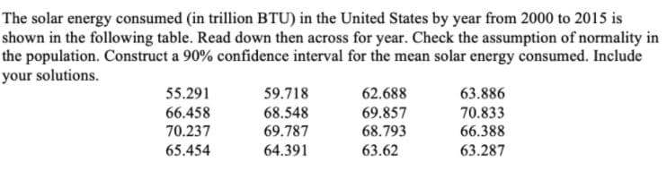The solar energy consumed (in trillion BTU) in the United States by year from 2000 to 2015 is
shown in the following table. Read down then across for year. Check the assumption of normality in
the population. Construct a 90% confidence interval for the mean solar energy consumed. Include
your solutions.
55.291
59.718
62.688
63.886
66.458
70.237
68.548
69.787
69.857
70.833
68.793
66.388
65.454
64.391
63.62
63.287

