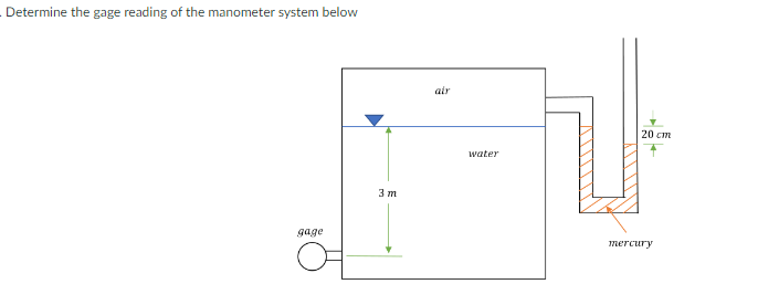 Determine the gage reading of the manometer system below
air
20 cm
water
3 m
gage
mercury
