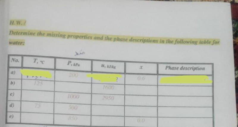 H.W./
Determine the missing properties and the phase descriptions in the following table for
water:
No.
T, c
P, aru
u, klike
Phase description
a)
200
0.6
b)
125
1600
c)
1000
2950
d)
75
500
e)
850
0.0
