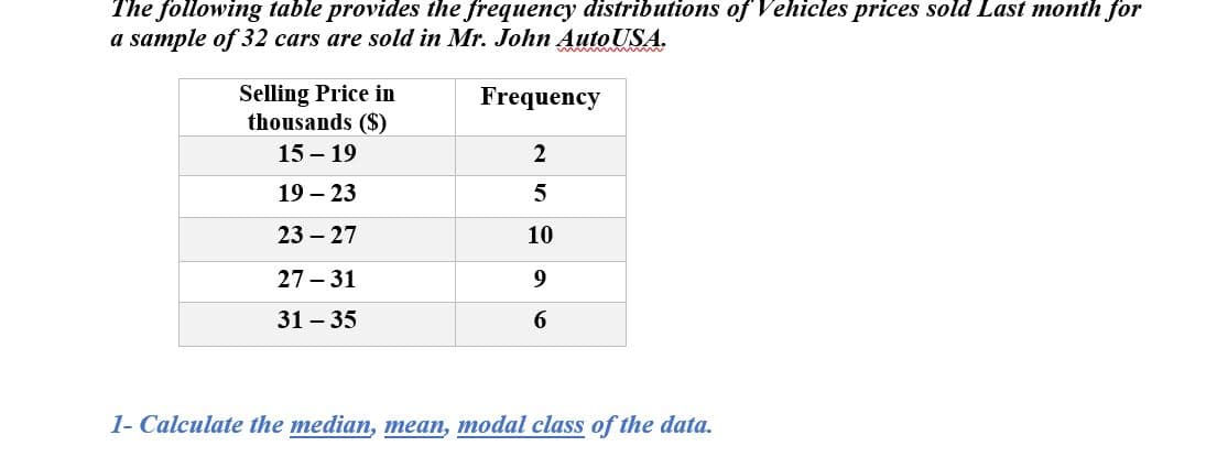 The following table provides the frequency distributions of Vehicles prices sold Last month for
a sample of 32 cars are sold in Mr. John AutoUSA.
w
Selling Price in
thousands ($)
Frequency
15 – 19
19 – 23
23 – 27
10
27 – 31
9
31 – 35
6
1- Calculate the median, mean, modal class of the data.

