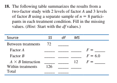 18. The following table summarizes the results from a
two-factor study with 2 levels of factor A and 3 levels
of factor B using a separate sample of n = 8 partici-
pants in each treatment condition. Fill in the missing
values. (Hint: Start with the df values.)
df
Source
SS
MS
Between treatments
72
Factor A
F = 6.0
Factor B
A X B Interaction
Within treatments
Total
12
F =
126
