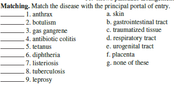 Matching. Match the disease with the principal portal of entry.
1. anthrax
a. skin
_ 2. botulism
3. gas gangrene
b. gastrointestinal tract
c. traumatized tissue
d. respiratory tract
e. urogenital tract
f. placenta
g. none of these
4. antibiotic colitis
5. tetanus
.6. diphtheria
-7. listeriosis
8. tuberculosis
.9. leprosy
