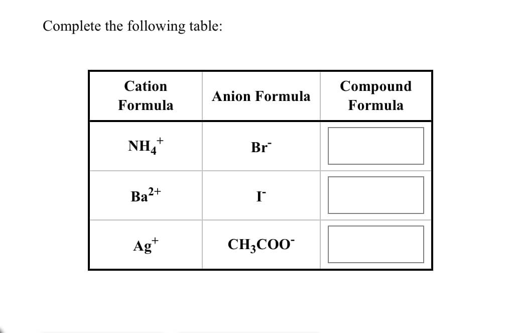 Complete the following table:
Cation
Compound
Anion Formula
Formula
Formula
NH4"
Br
Ba2+
Ag+
CH;COO"
